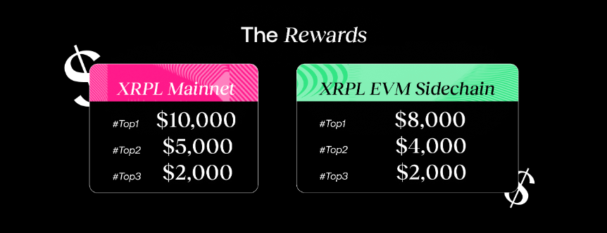 xrpl sea hackathon rewards